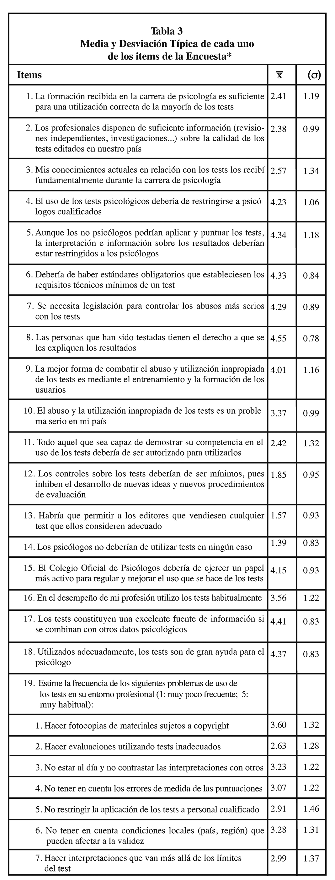 * Fe de erratas: Los autores del trabajo han detectado la existencia involuntaria de errores en los valores numéricos que contiene la Tabla 3, que deben quedar como se indica a continuación.